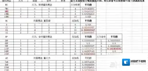 明日方舟强化推荐 强化技巧分享