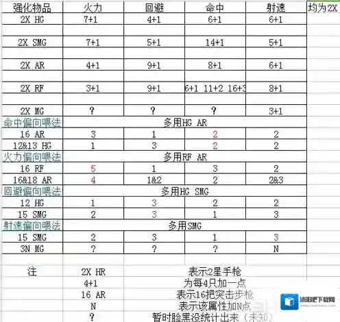 明日方舟官服强化技巧