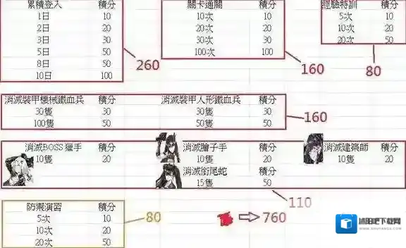 新一周任务表少女前线纲领任务一览
