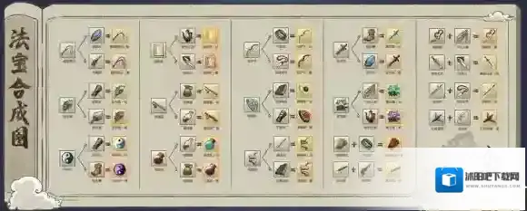 九重试炼魔品法宝合成表一览