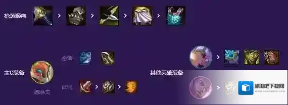 金铲铲之战阵容