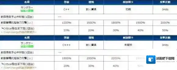 FateGo日服最新从者强化数据一览_比利小子