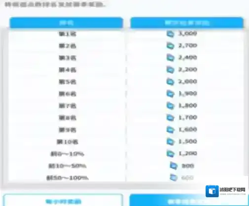 胜利女神NIKKE充能