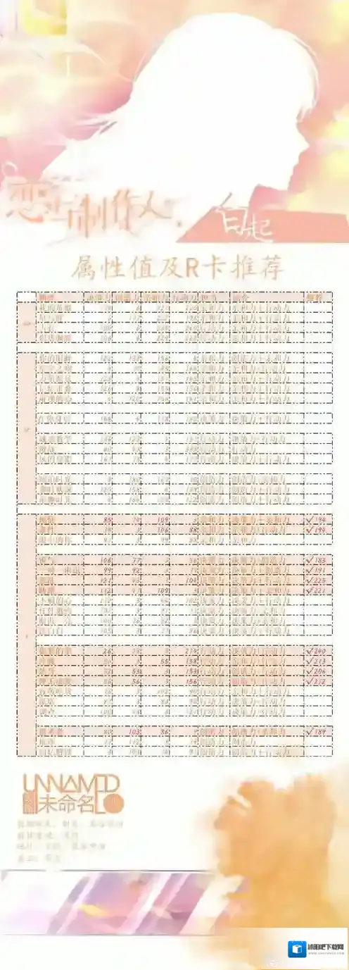 恋与制作人羁绊攻略