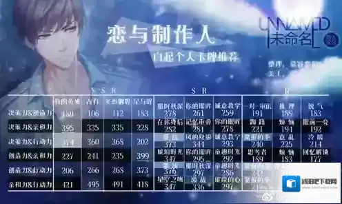 恋与制作人白起羁绊攻略 白起羁绊卡数据一览