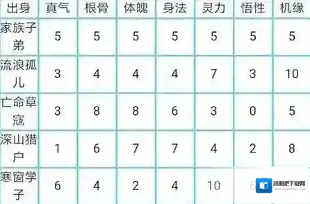 玄元剑仙身世怎么选 新手出生选择推荐