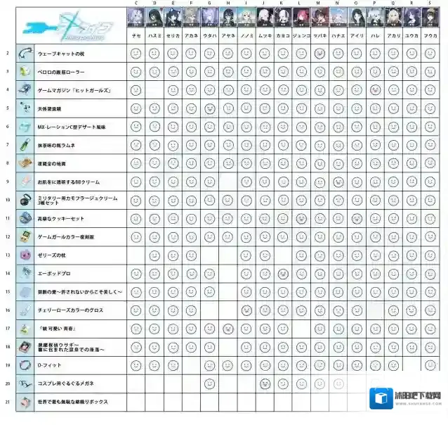 碧蓝档案BlueArchive日服礼物