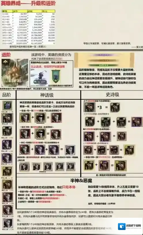 剑与远征英雄养成攻略 角色升级进阶等级上限一览