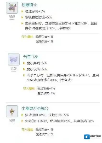 仙境传说RO守护永恒的爱猎人猎人装备