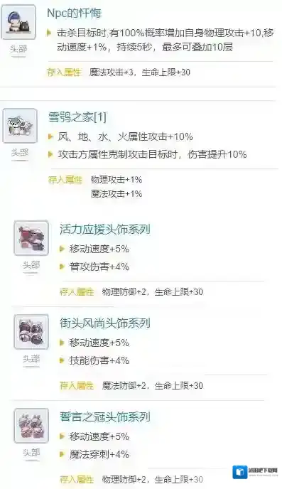 仙境传说RO守护永恒的爱猎人属性