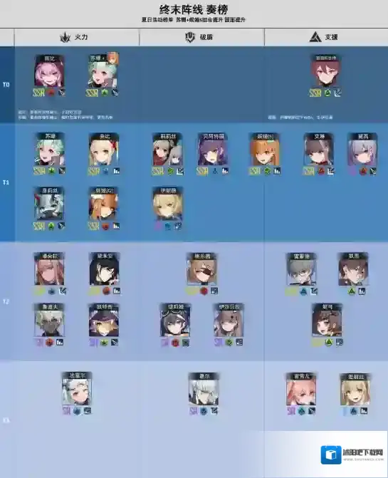 终末阵线伊诺贝塔角色强度排行榜