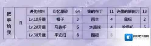 恋与制作人许默