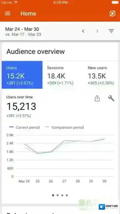 Google分析工具Analytics(分析)分析