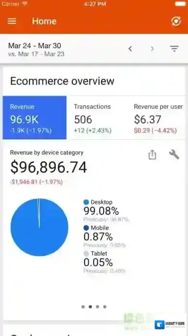 Google分析工具Analytics(分析)信息