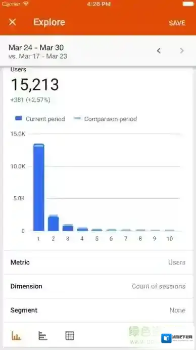 Google分析工具Analytics(分析)分析工具