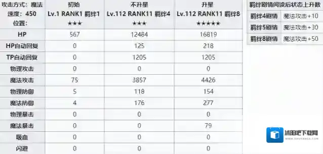 公主连结圣诞节千歌角色简单评测