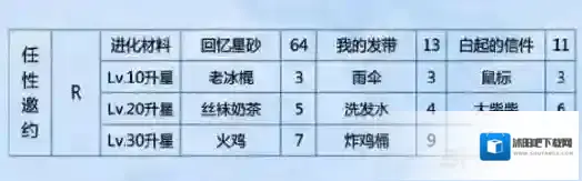 恋与制作人任性