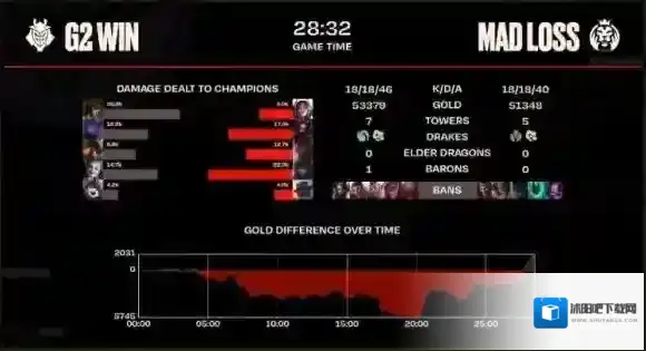 2023MSI季中赛战队