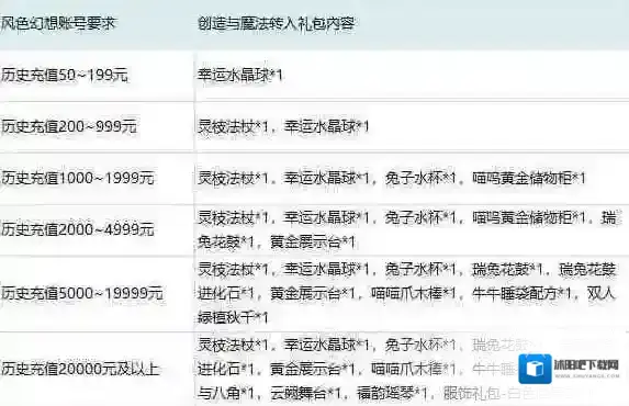 风色幻想命运传说命运