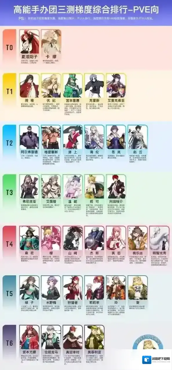 高能手办团排行榜介绍 PVE想最强角色推荐