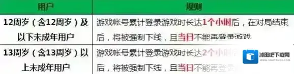 王者荣耀7月4日健康系统升级及试运行更新内容