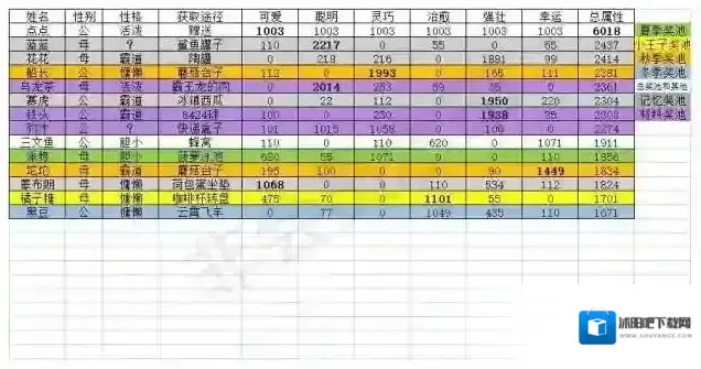 猫咪公寓2猫咪公寓