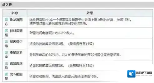 原神角色