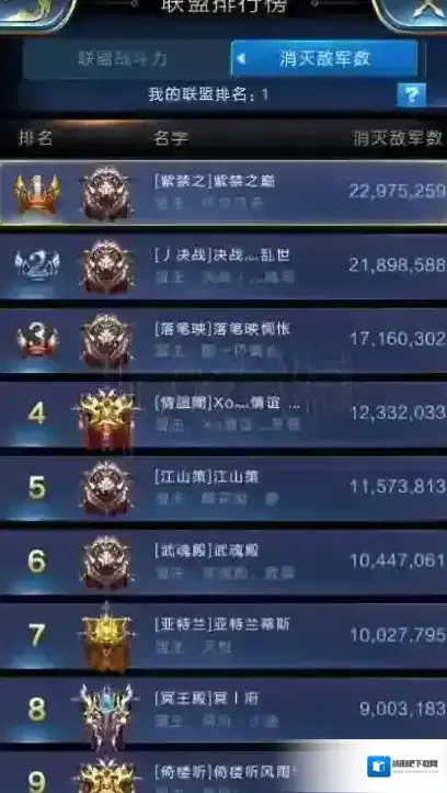 乱世王者手游联盟盟主怎么玩 盟主对战及发展技巧