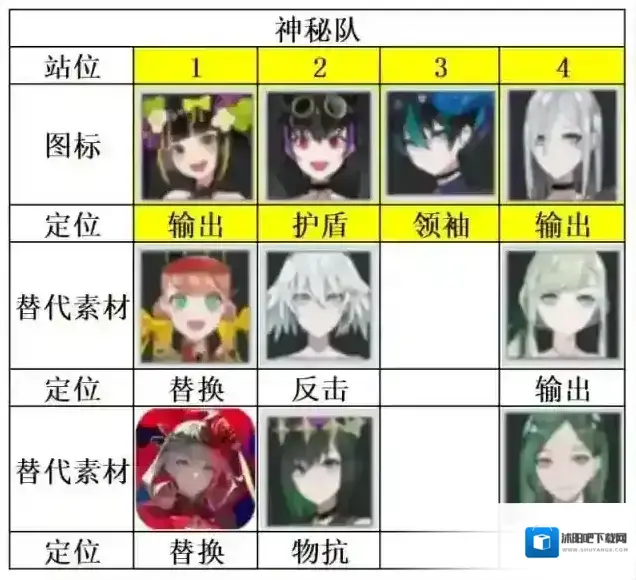 宿命回响弦上的叹息神秘队阵容推荐