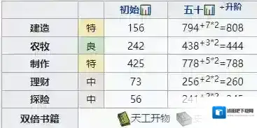 江南百景图弥月怎么样 专属珍宝天赋属性攻略