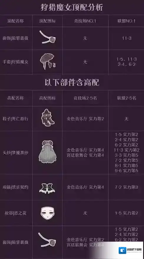 奇迹暖暖狩猎
