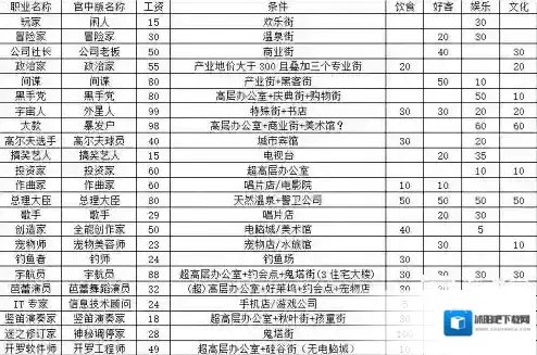 都市大亨物语条件