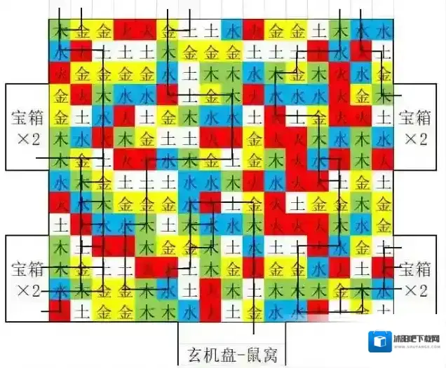 盗墓长生印南洋大墓五行房通关路线攻略
