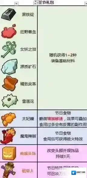 奶块礼包