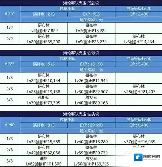 FGO监狱逃脱