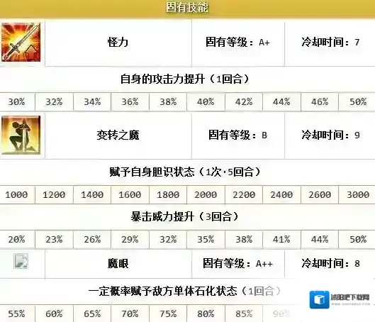 FateGo宝具