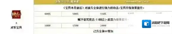 FateGo戈耳工