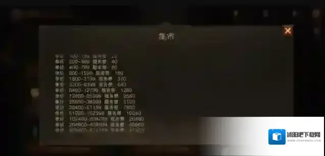 暗黑破坏神不朽建议