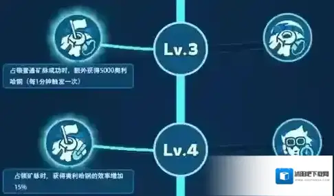 游侠网3