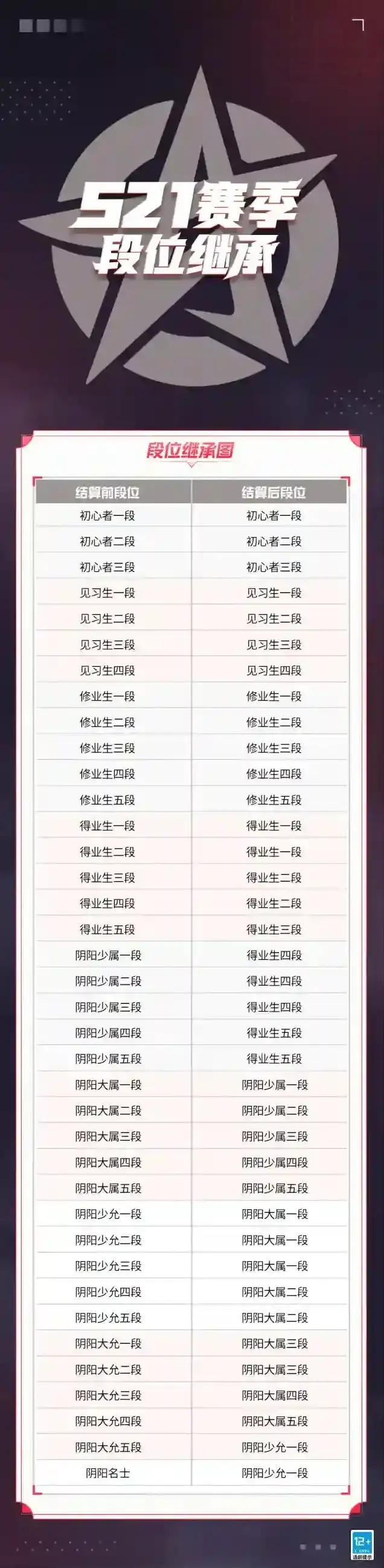 决战平安京庆典