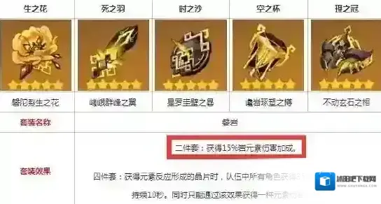 原神圣遗物