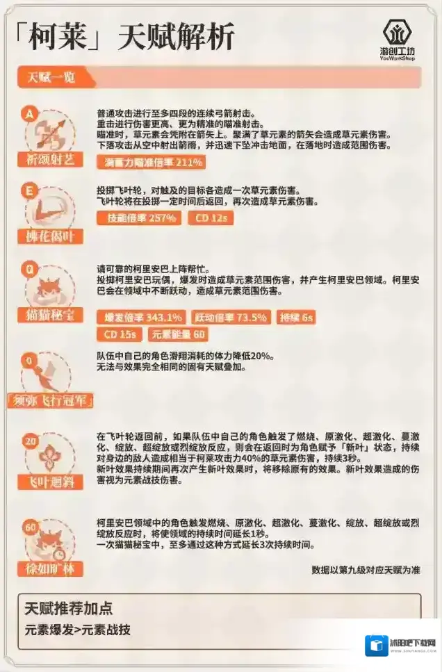 原神大招
