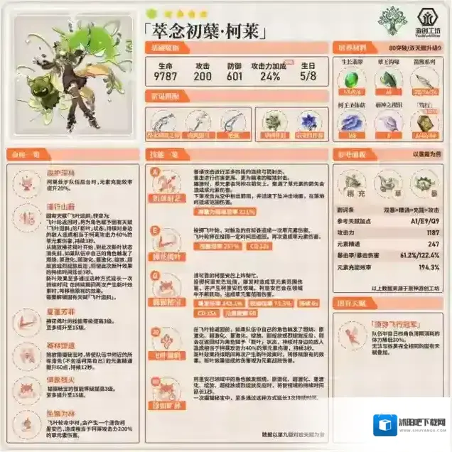 原神柯莱