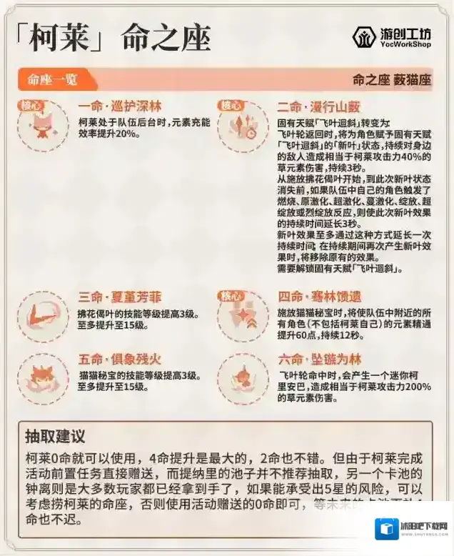 原神能力