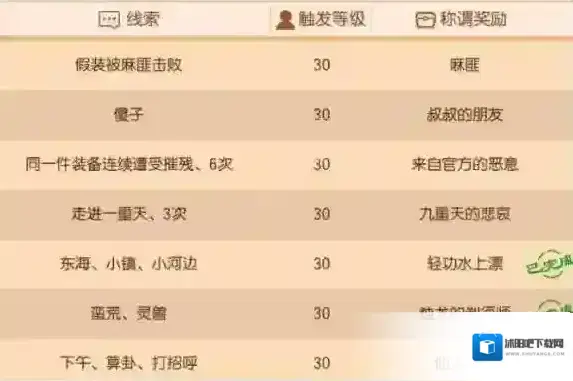 梦幻诛仙手游假装被麻匪击败怎么做 麻匪隐藏仙缘攻略